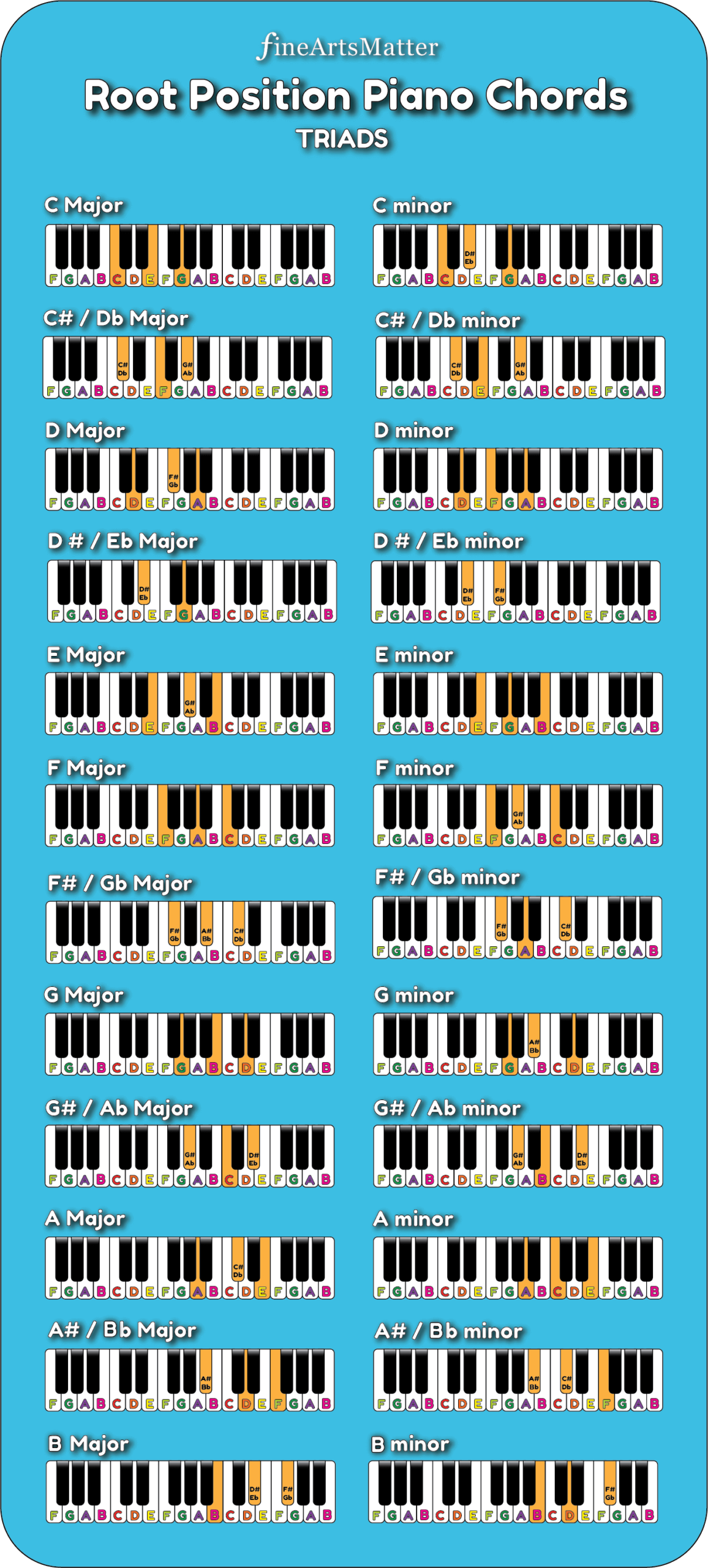 Easy Piano Chords For Beginners Of All Ages Easy Piano Chords For Beginners Of All Ages