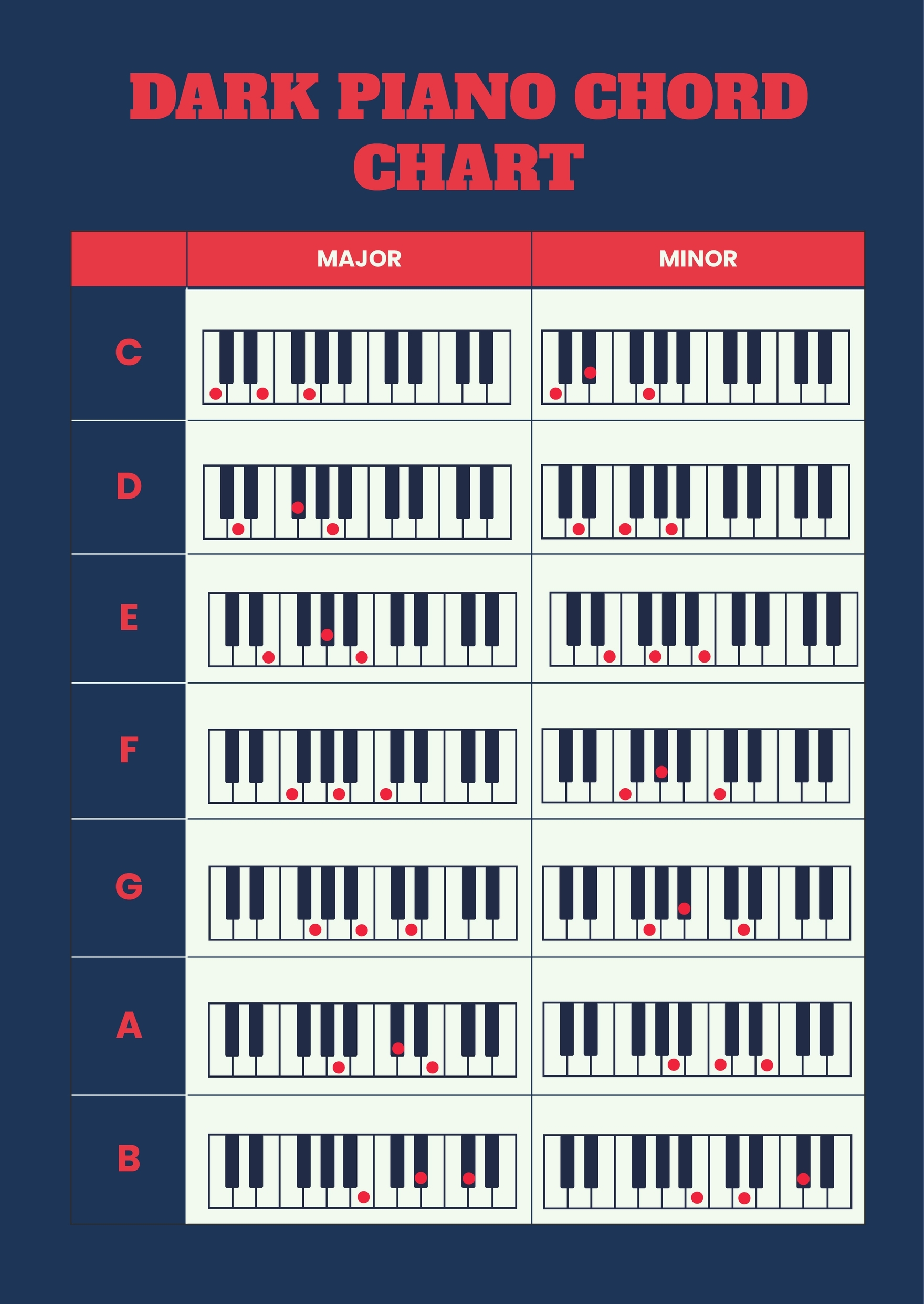 Editable Piano Chord Chart Templates In PDF To Download