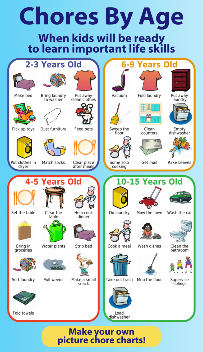 Editable Picture Chore Charts Mobile U0026 Printed