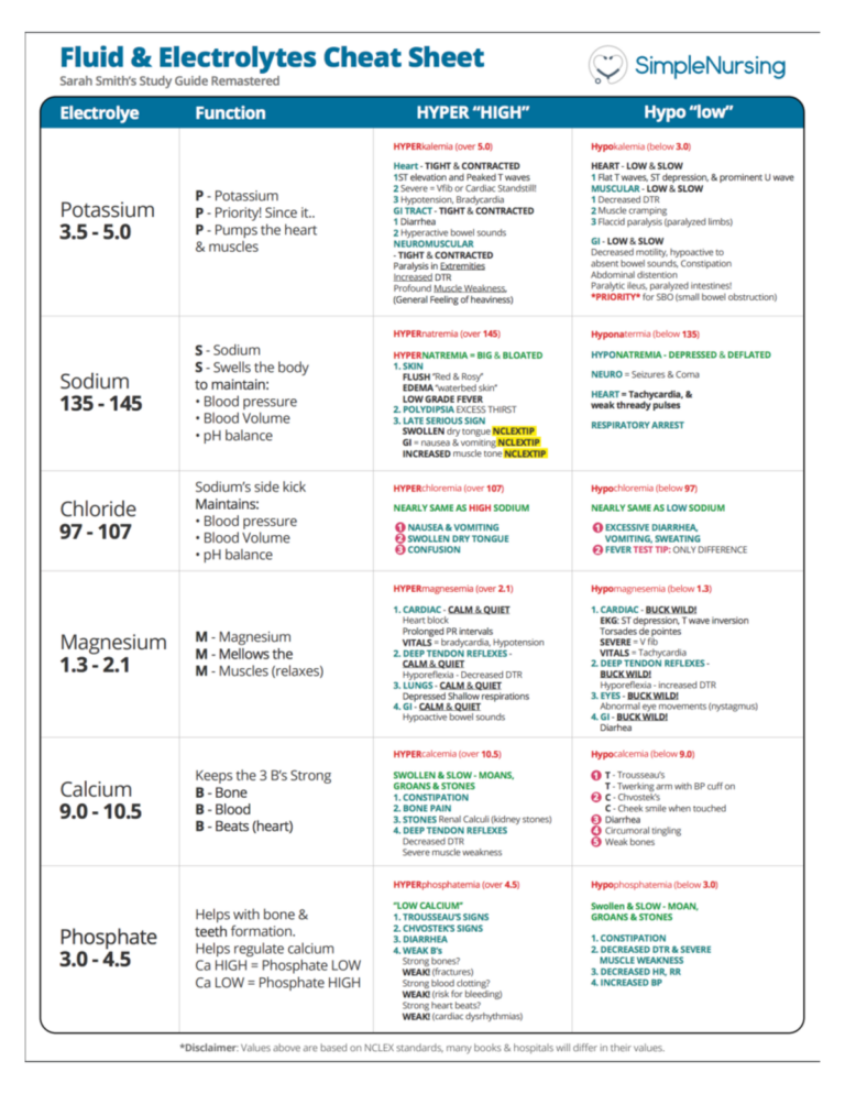 EPIC Charting Help Sheet For Pediatric Clinical Rotations Spring 2022 Studocu