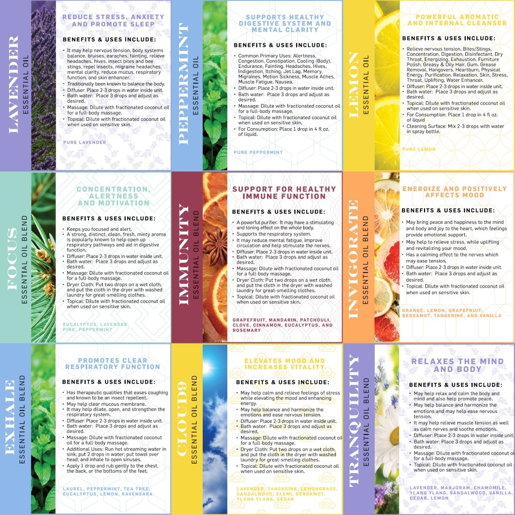Printable Essential Oils Uses Chart Printable Essential Oils Uses Chart
