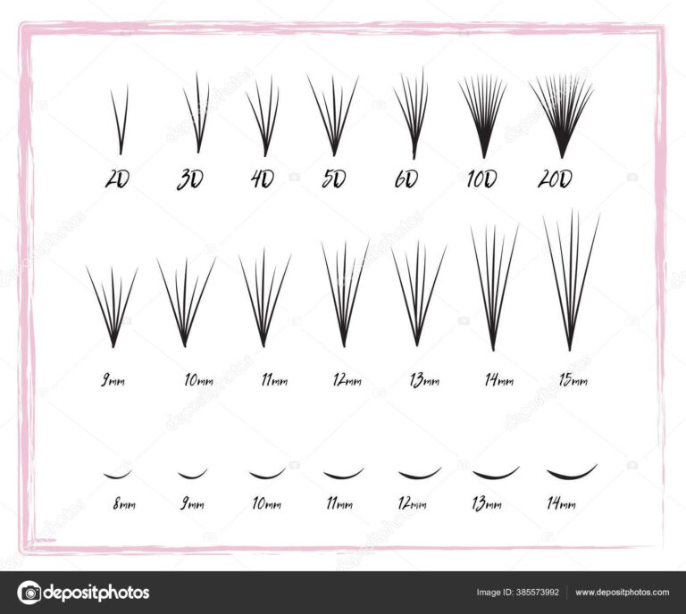 Eyelash Extension Consultation Forms Client Intake Forms Lash Mapping Consent Stock Vector By SamsonFM 385573992