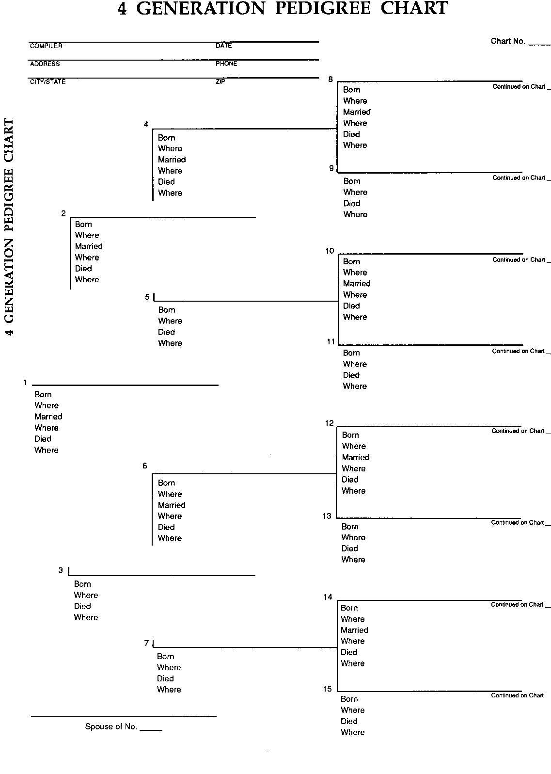 Family Tree Record 16 Generation Family Tree Chart Acid Free Paper 29 x23 Lds Genealogy Pedigree Chart