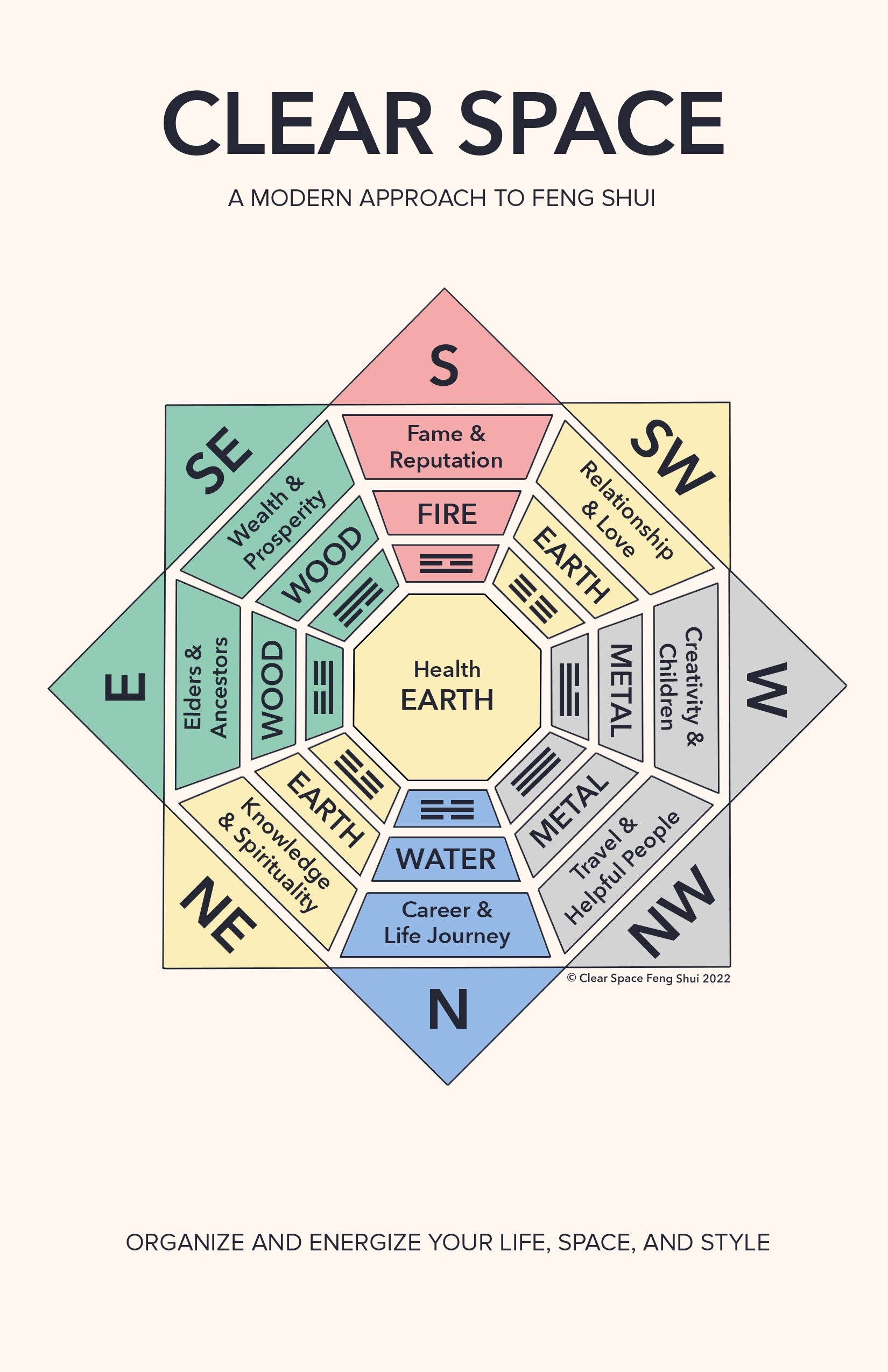 Feng Shui Free Gift Bagua Clear Space Feng Shui Austin