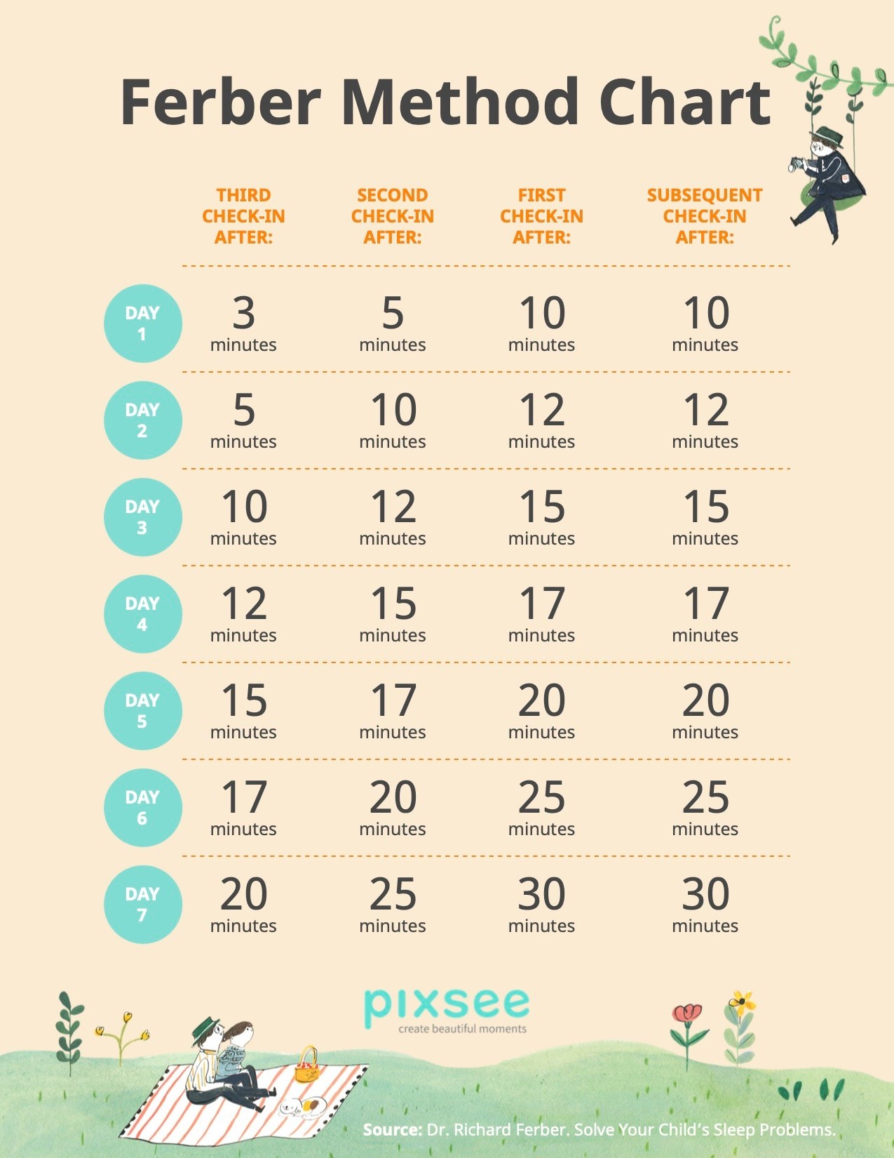 Ferber Method Cry It Out At Months Sleep Training Month Old Crying In Sleep Ferber Method Ferber Method Cry It Out At Months Sleep Training Month Old Crying In Sleep Ferber Method