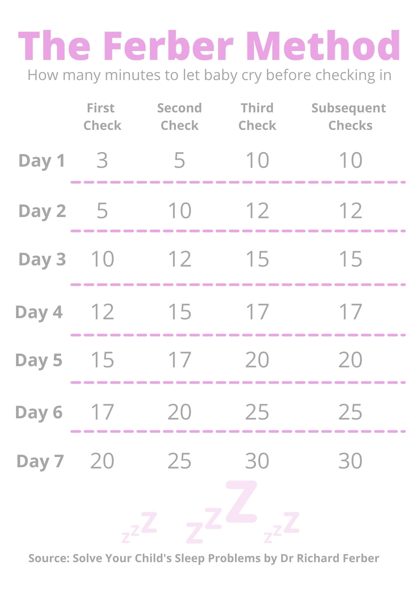 Ferber Method Of Sleep Training What Is It GoodtoKnow Ferber Method Of Sleep Training What Is It GoodtoKnow