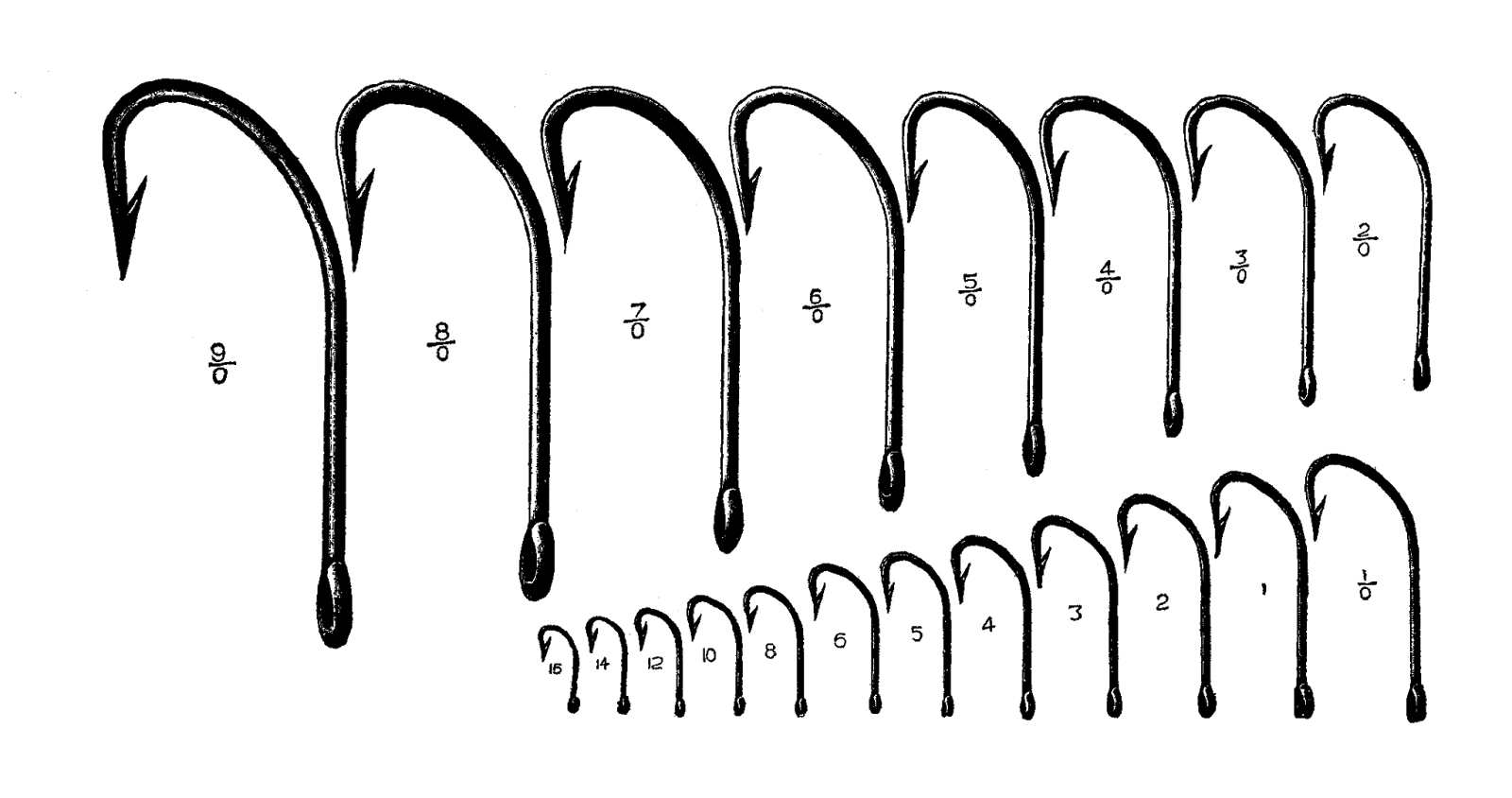 Fishing Hook Sizes Fly Sizes RiverBum