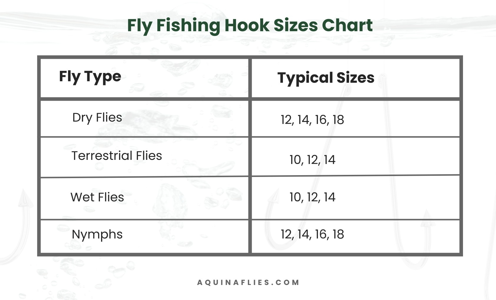 Fly Fishing Fly Size Chart Aquinaflies