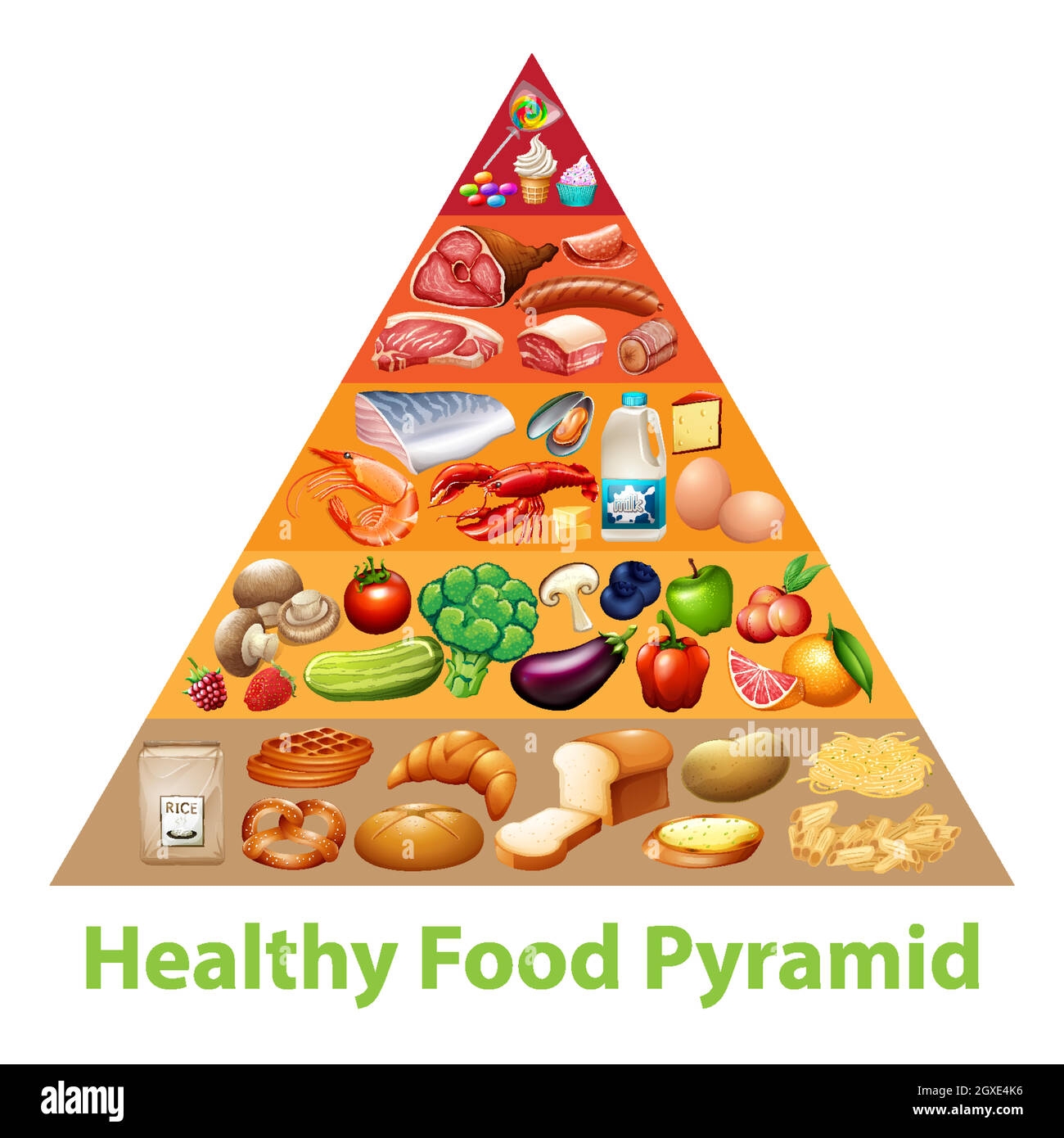 Food Pyramid Chart Cut Out Stock Images Pictures Alamy Food Pyramid Chart Cut Out Stock Images Pictures Alamy