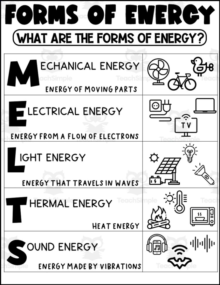 Forms Of Energy Printable By Teach Simple