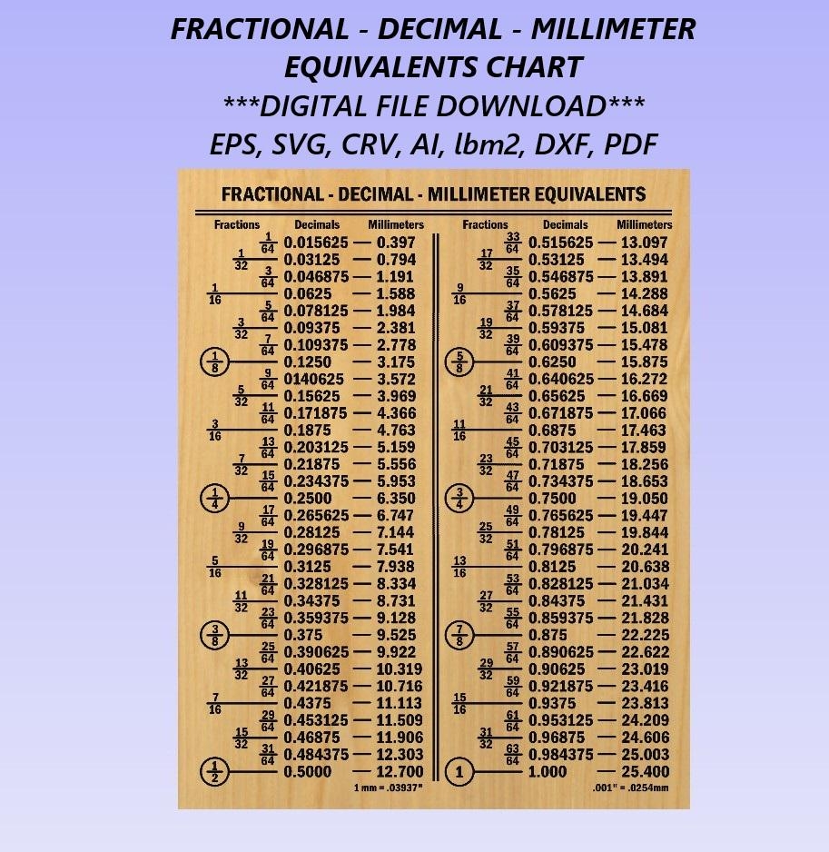 Fraction Decimal Millimeter Conversion Chart Engineering Guide digital Download Etsy Fraction Decimal Millimeter Conversion Chart Engineering Guide digital Download Etsy