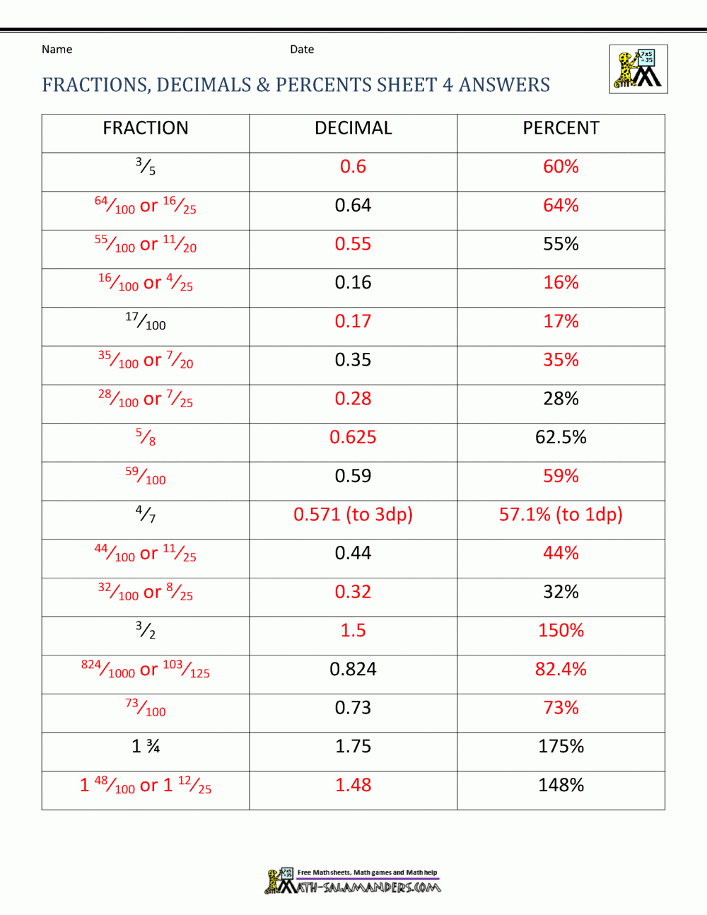 Fraction Decimal Percent Chart Printable