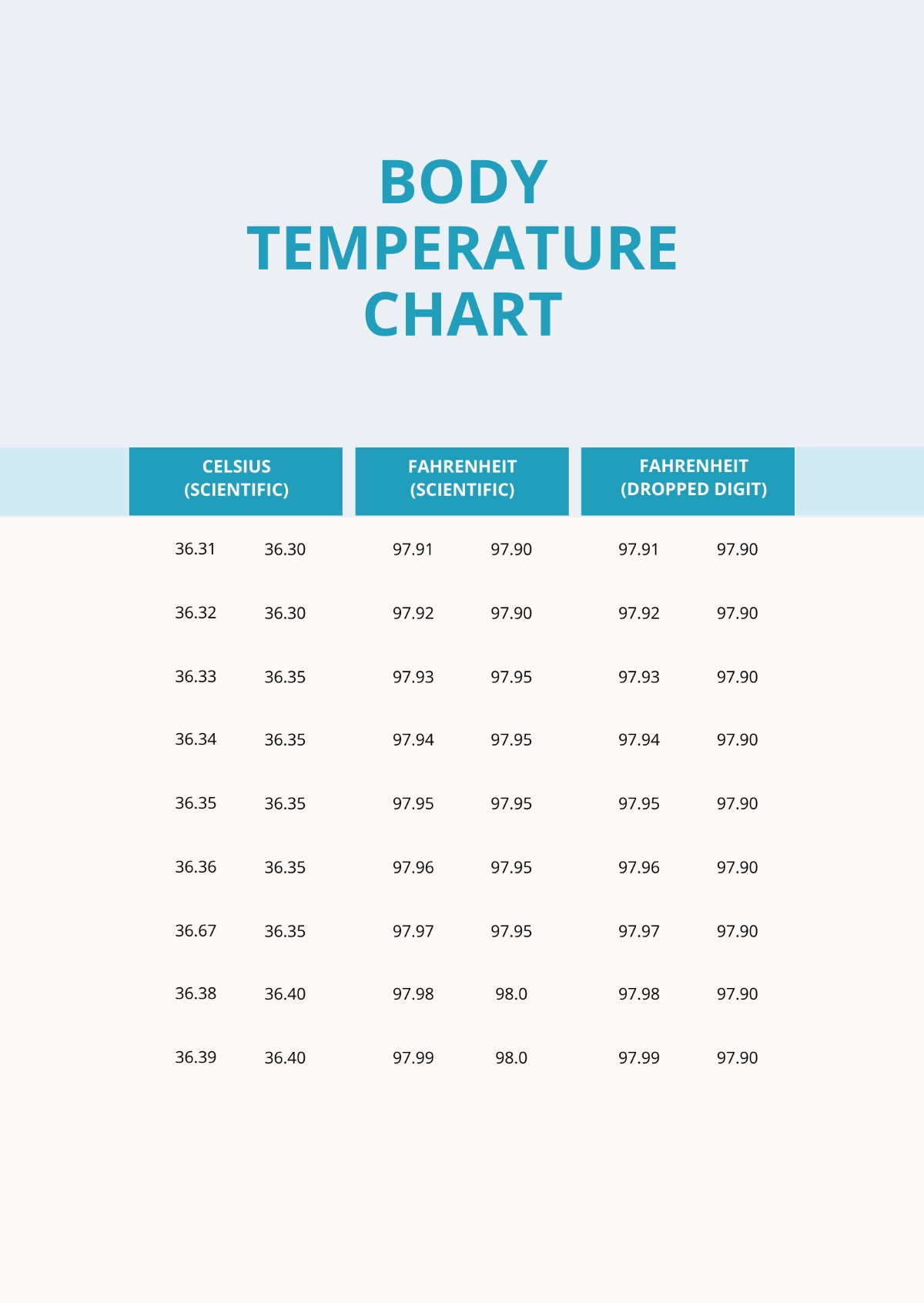 Free Body Temperature Chart Templates Editable And Printable Free Body Temperature Chart Templates Editable And Printable
