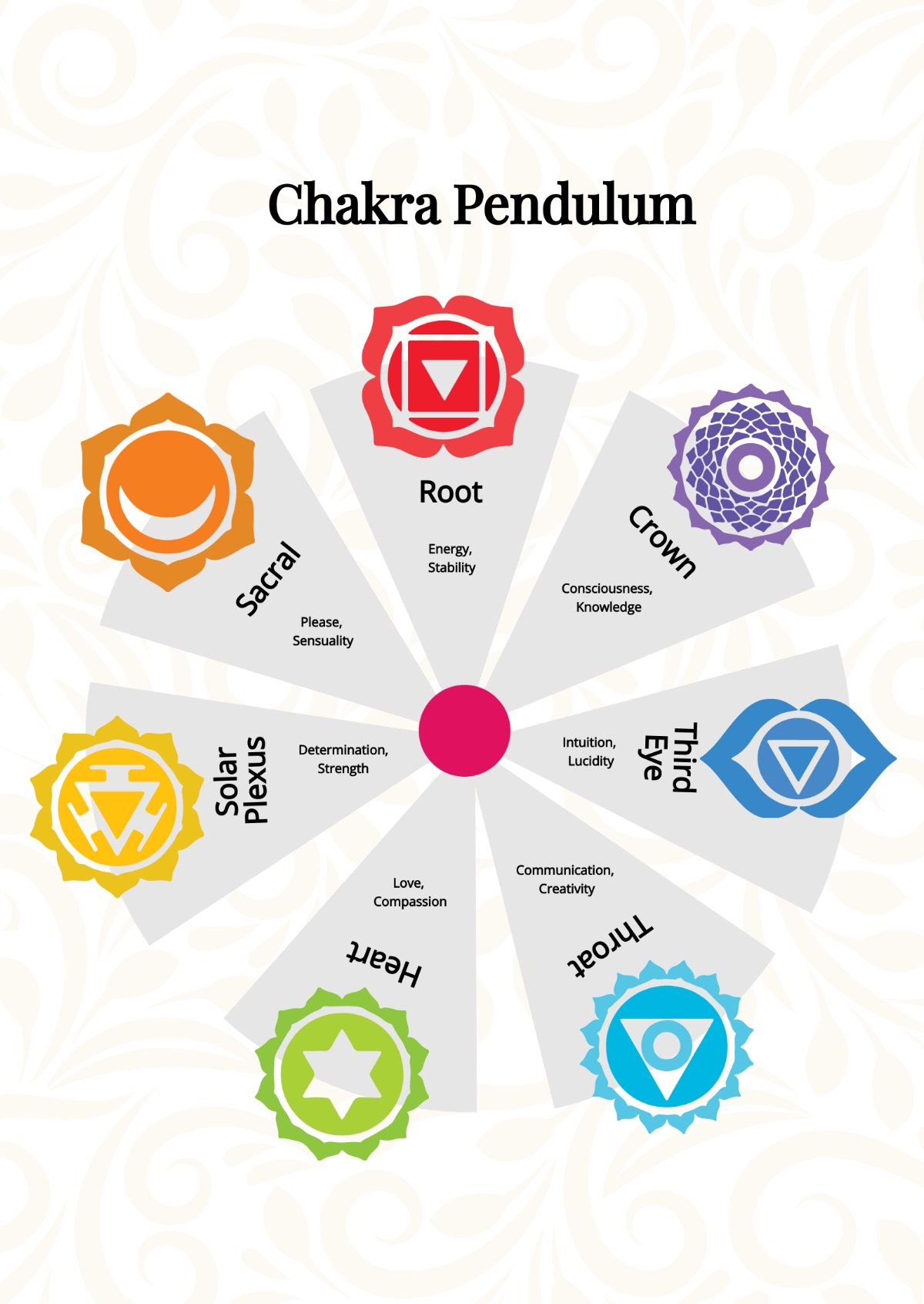 Free Printable Chakra Chart