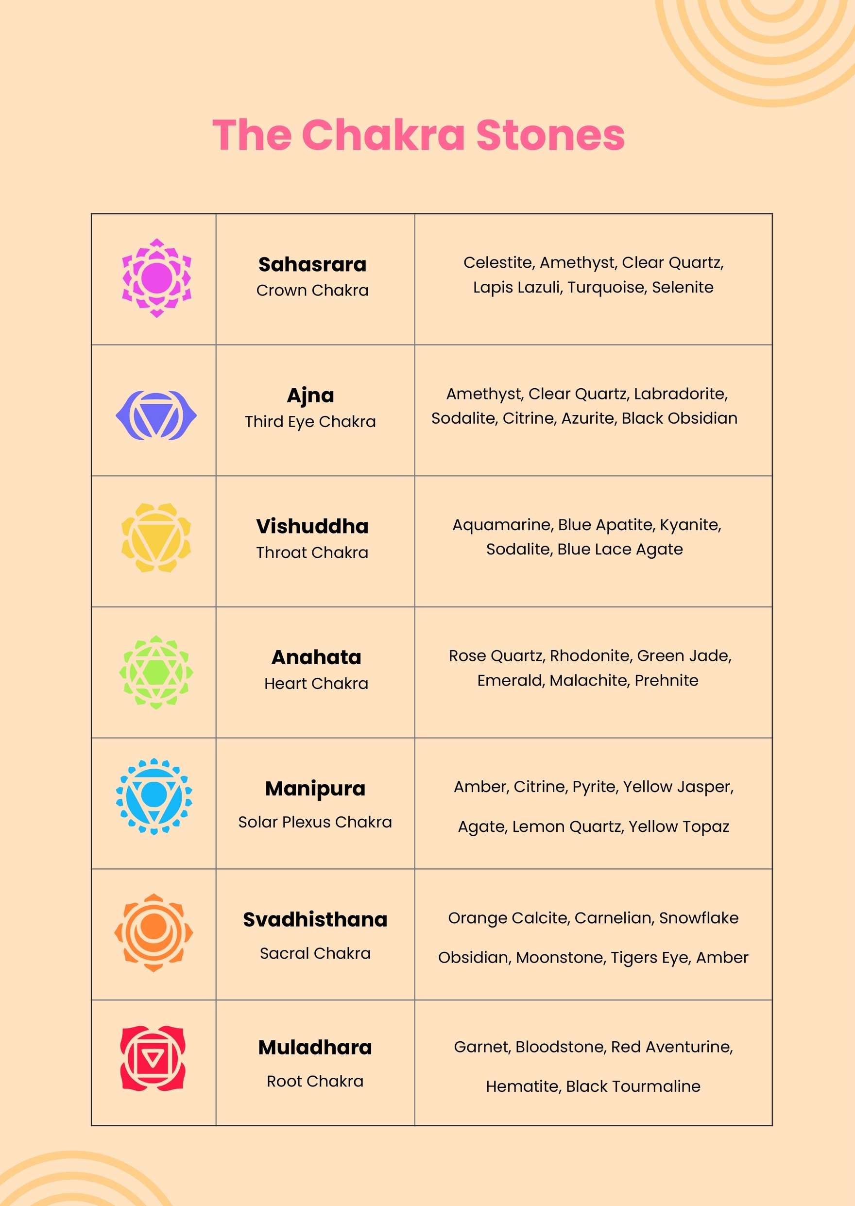 Free Chakra Chart Templates Editable And Printable