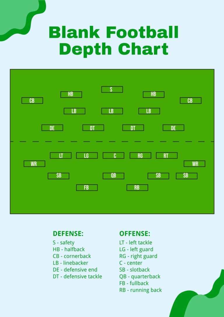 Free Football Depth Chart Templates Editable And Printable