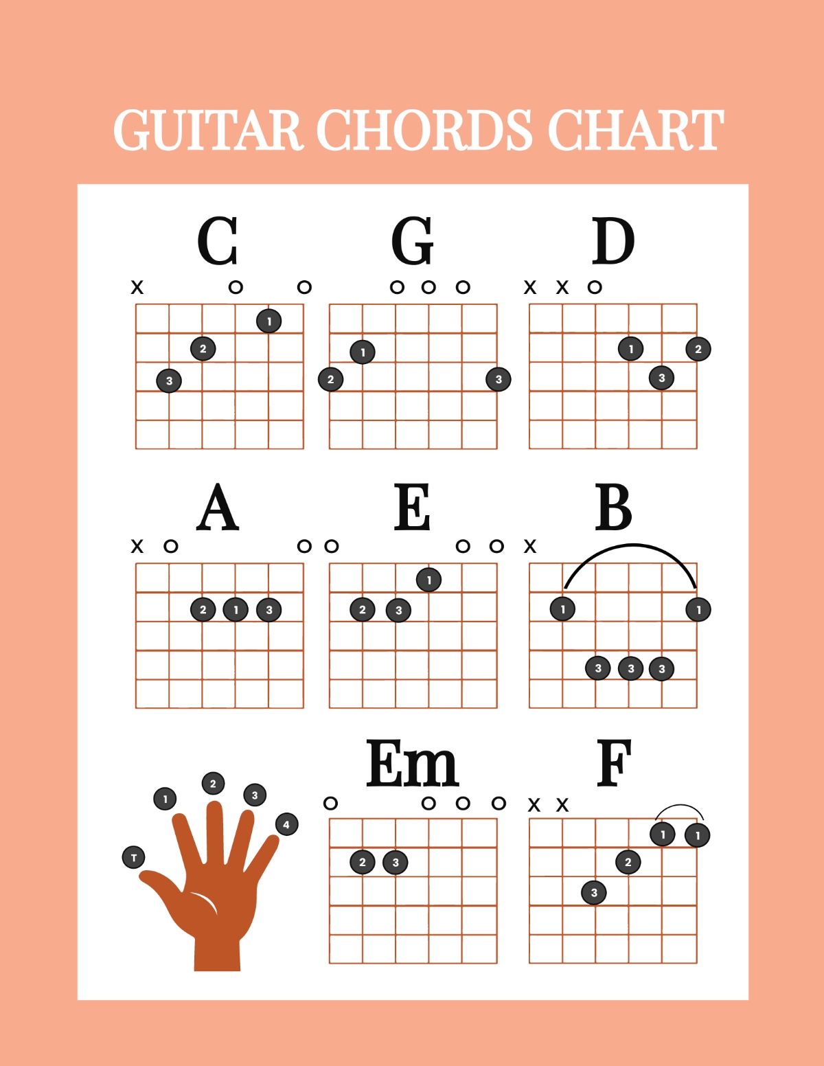 Free Guitar Chords Chart Template To Edit Online