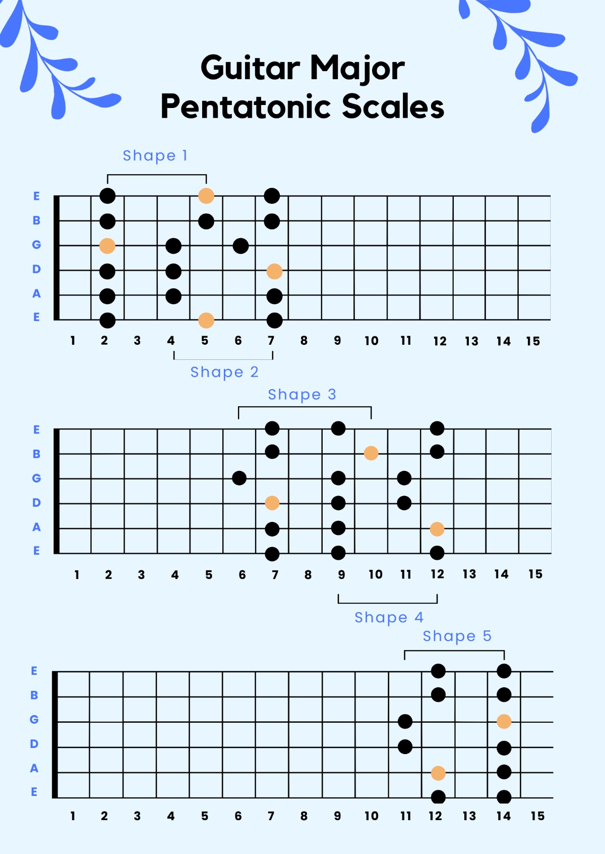 Free Guitar Pentatonic Scale Chart Template To Edit Online