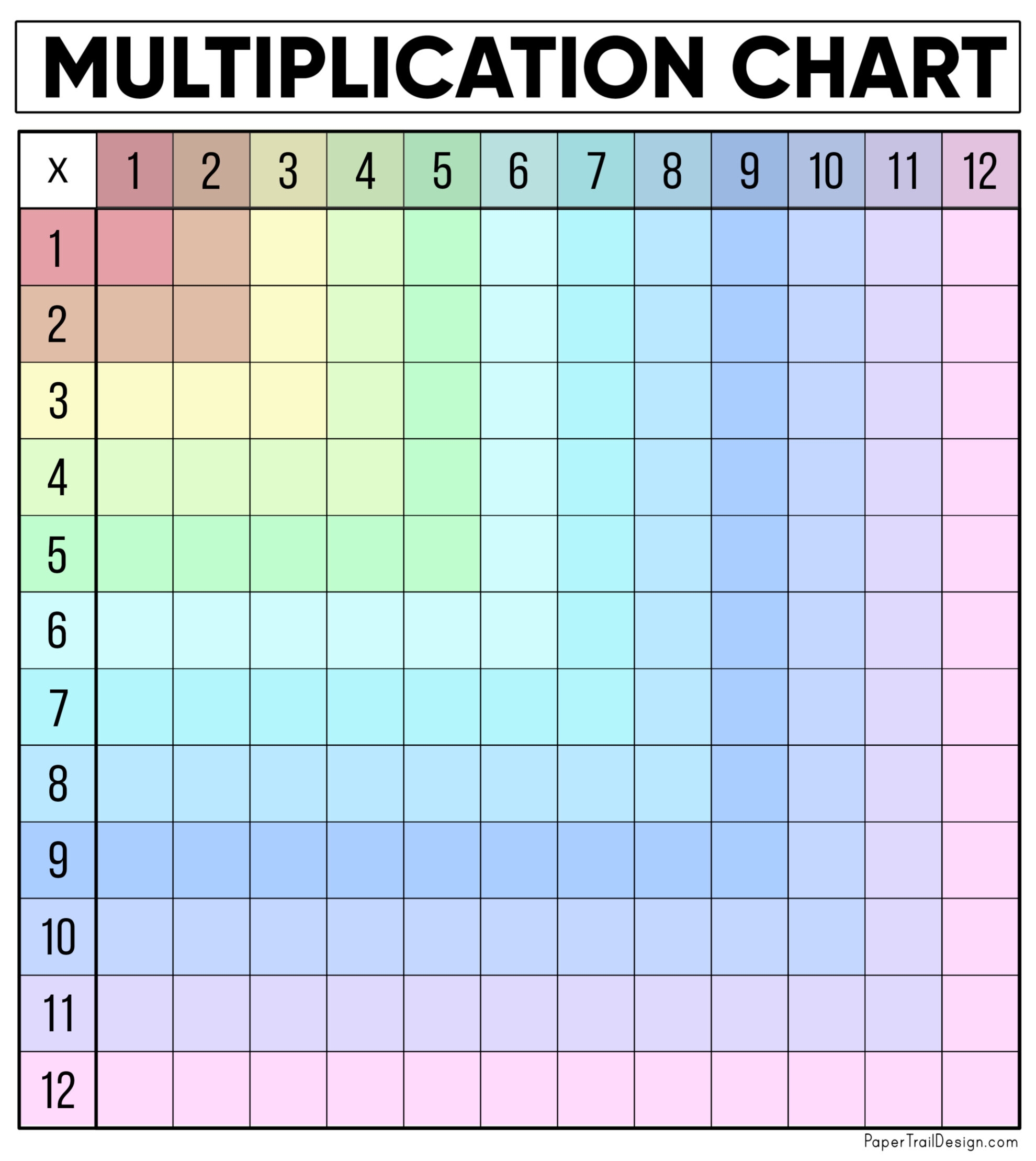 Free Multiplication Chart Printable Paper Trail Design 