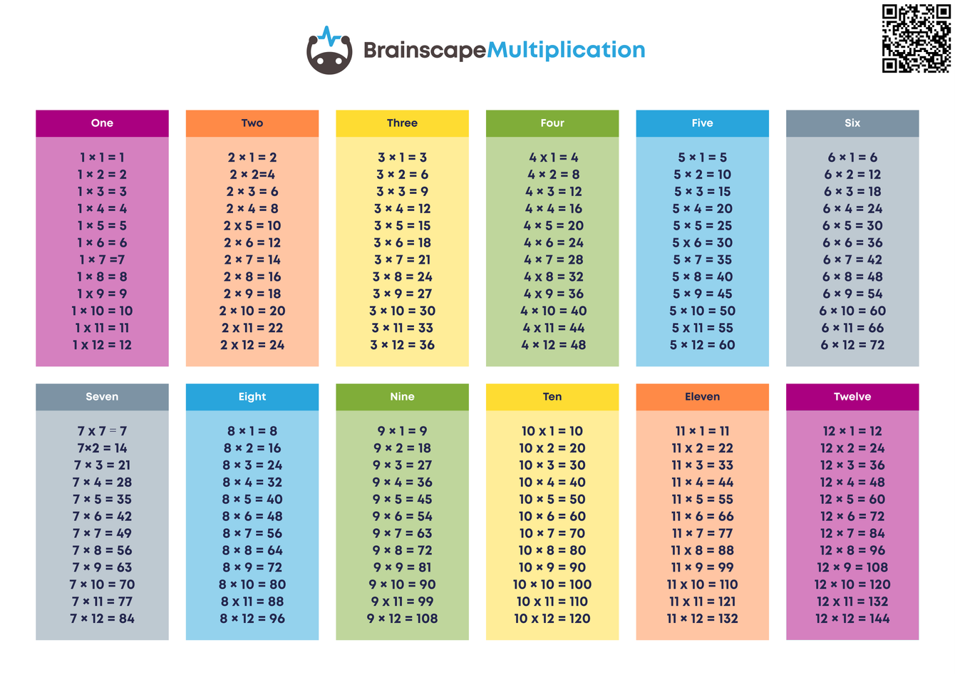 Free Multiplication Tables To Print For School And College Brainscape Academy