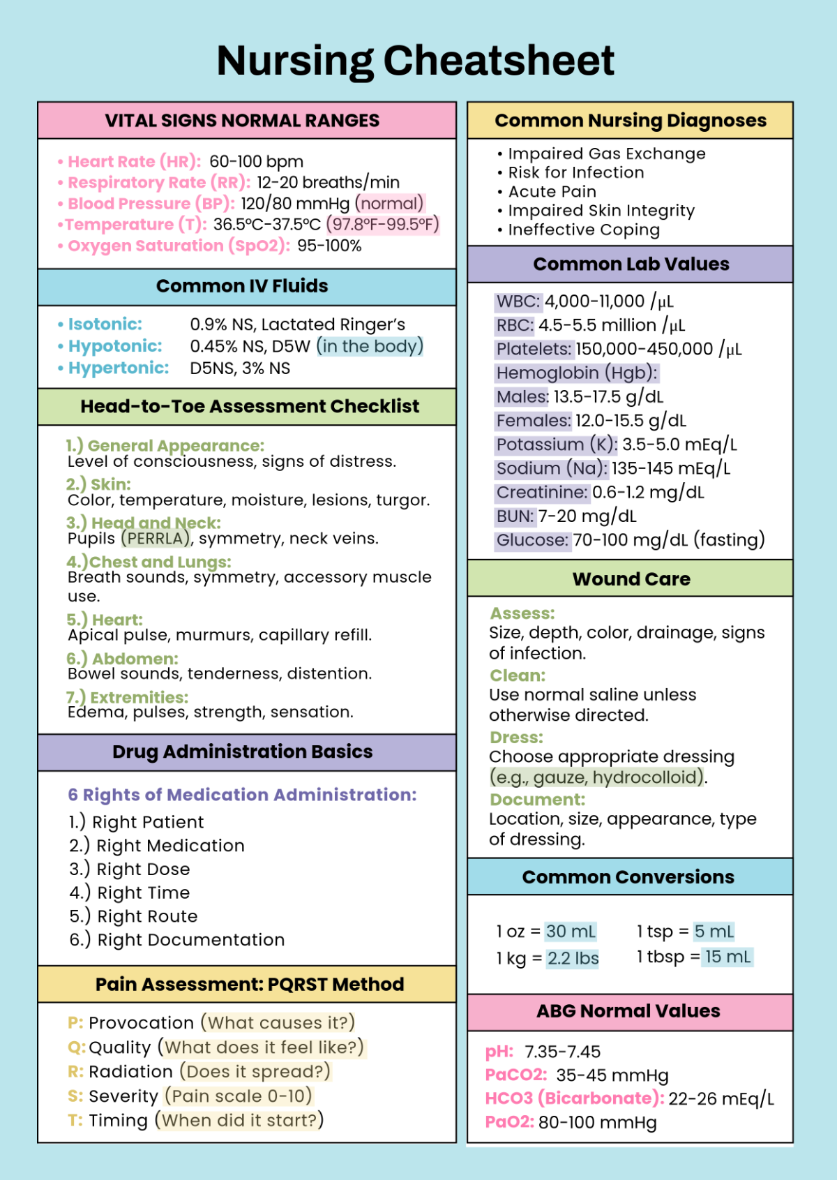 Free Nursing Cheatsheet Template To Edit Online