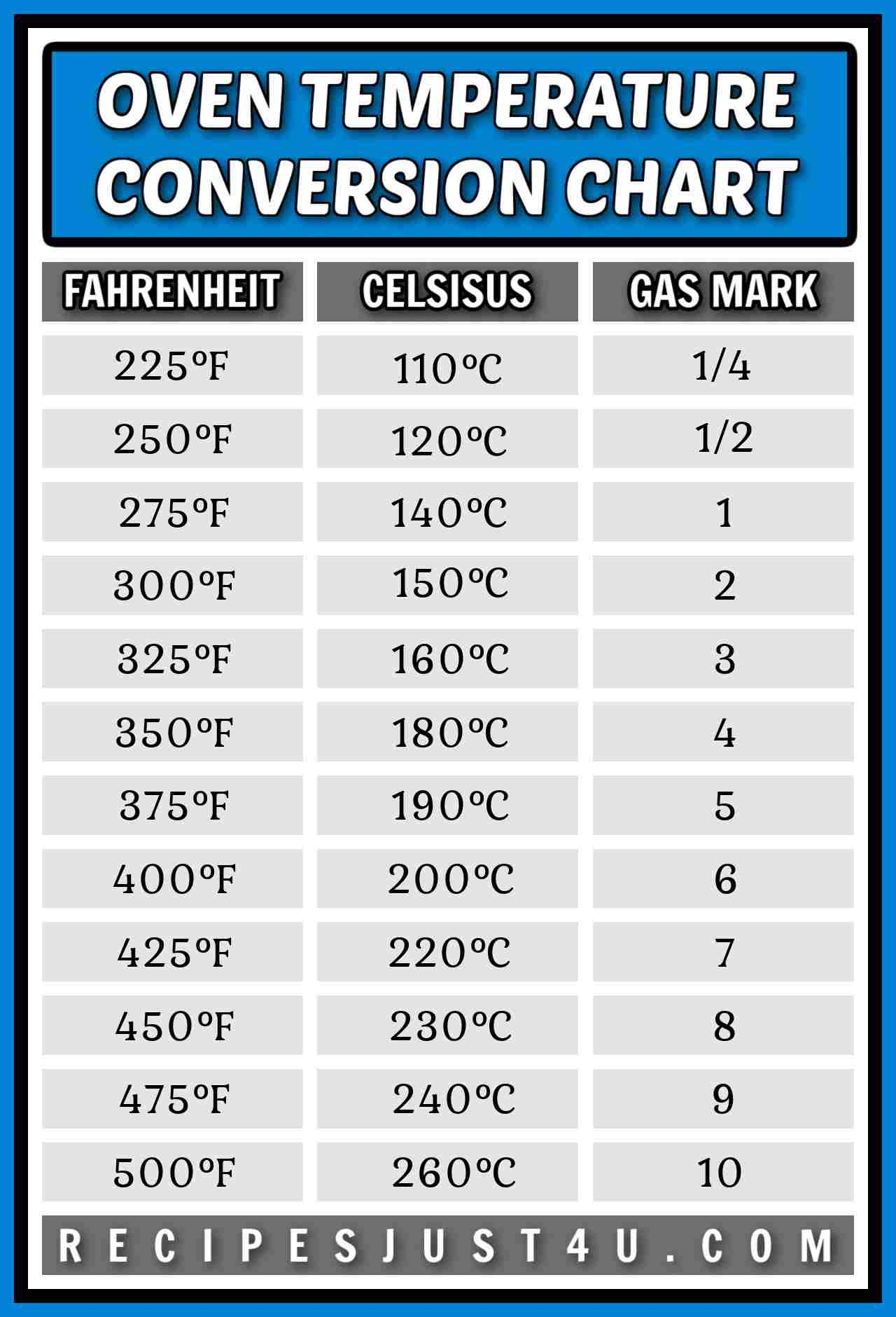 Printable Celsius To Fahrenheit Chart Pdf