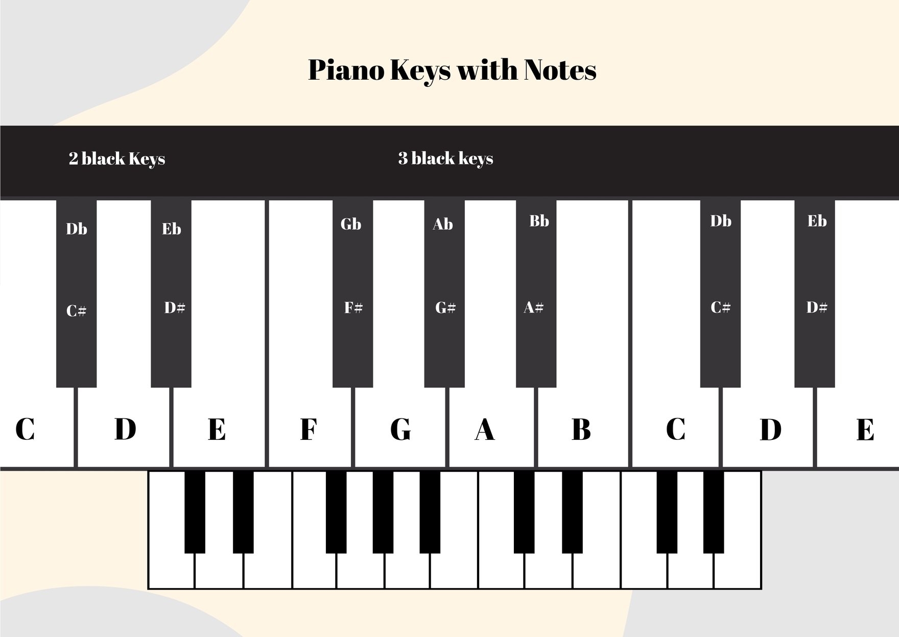 FREE Piano Notes Chart Templates U0026 Examples Edit Online FREE Piano Notes Chart Templates U0026 Examples Edit Online