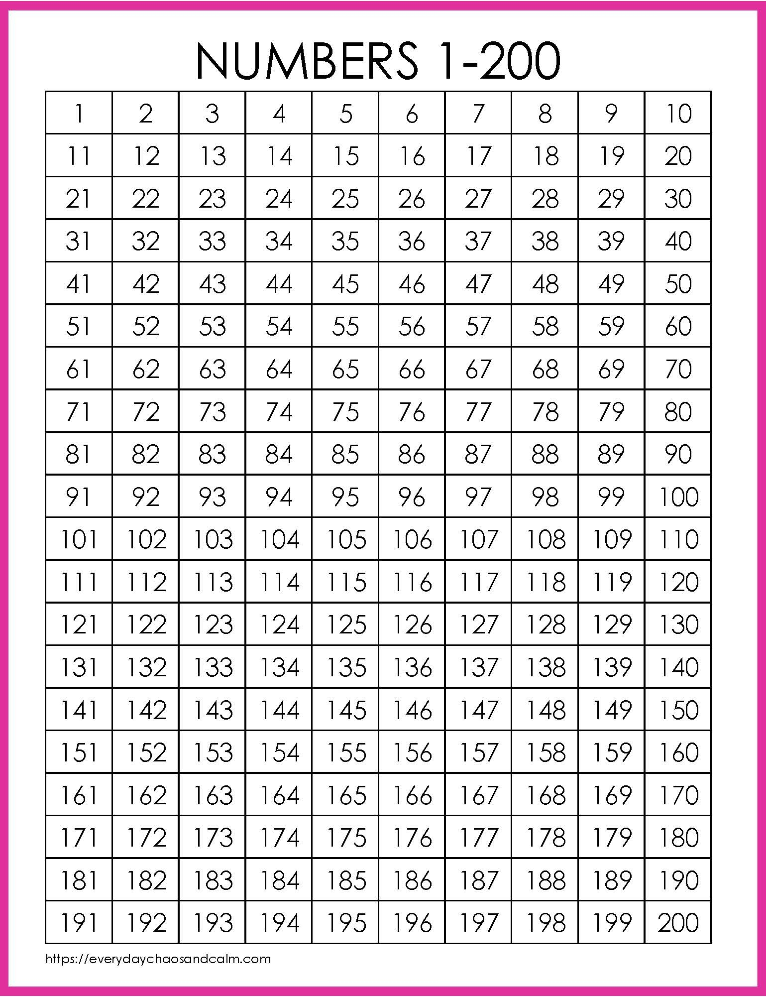 Blank 200 Chart Printable