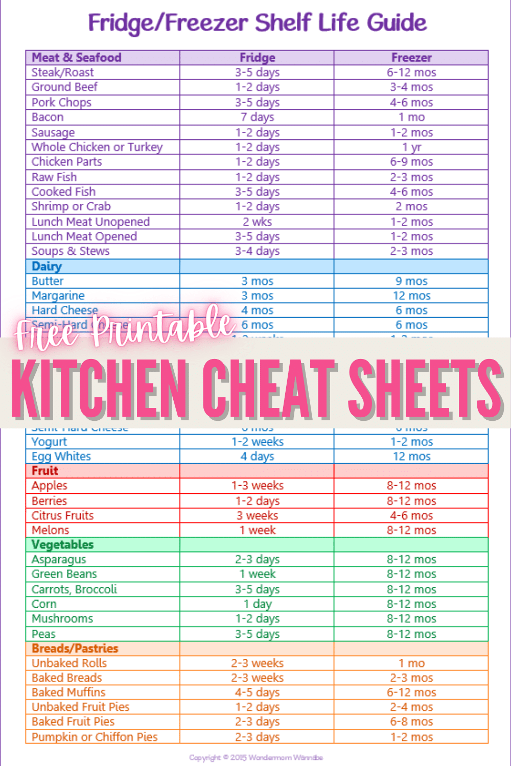 Free Printable Kitchen Cheat Sheets
