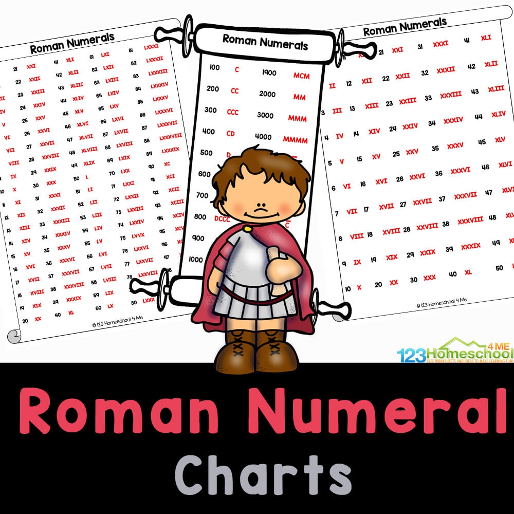FREE Printable Roman Numerals Charts Numbers 1 To 1000 Worksheets