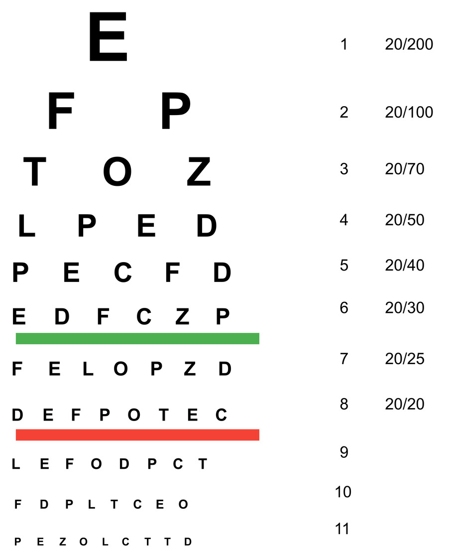 Printable Reading Glasses Test Chart Printable Reading Glasses Test Chart