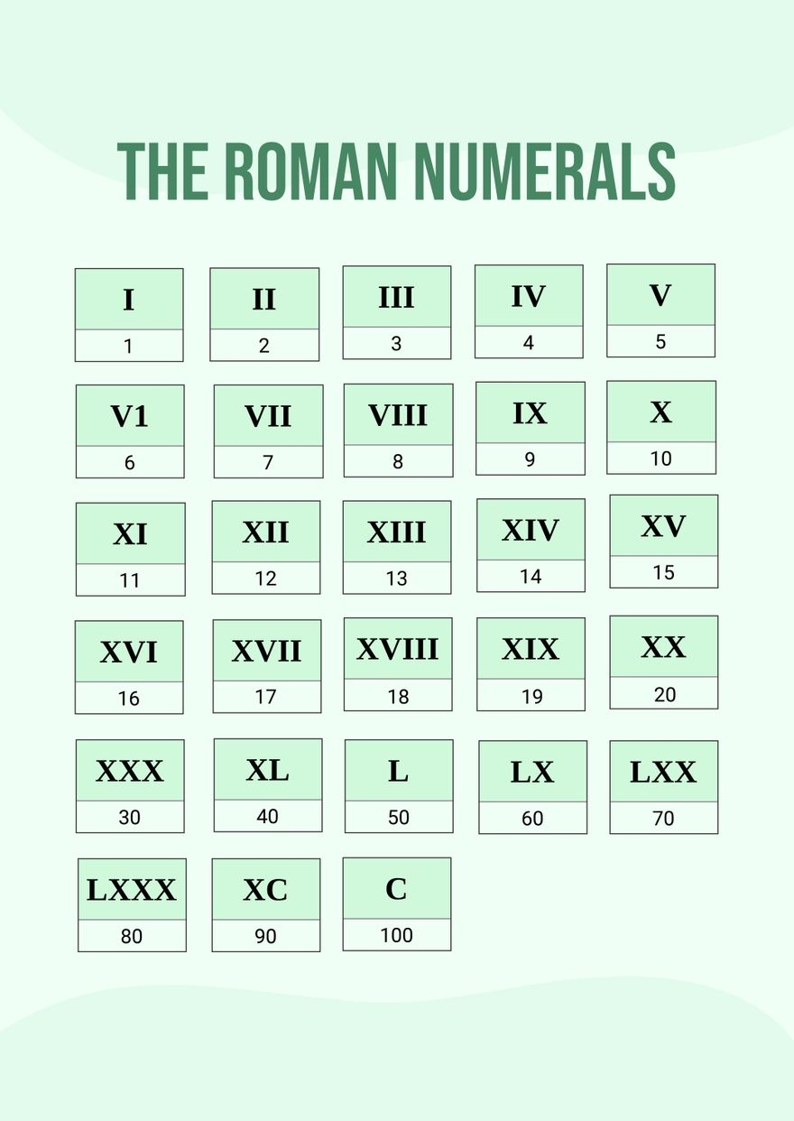 Free Printable Roman Numerals Chart