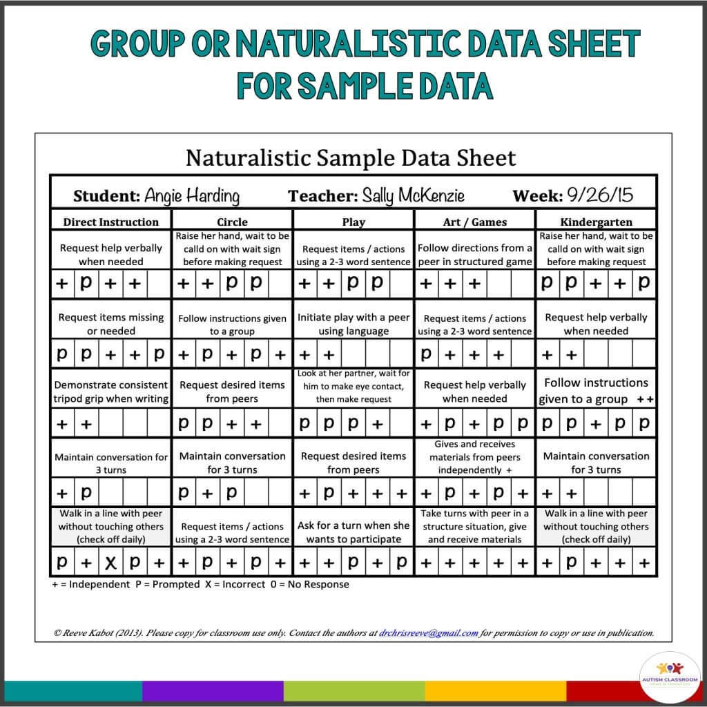 Freebie And Considerations In Data Collection In Special Education Autism Classroom Resources