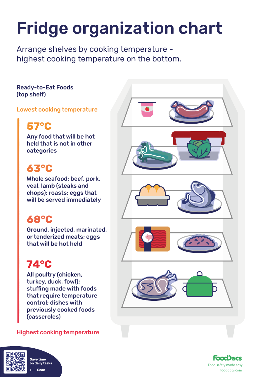 Fridge Organization Chart Download Free Poster Fridge Organization Chart Download Free Poster