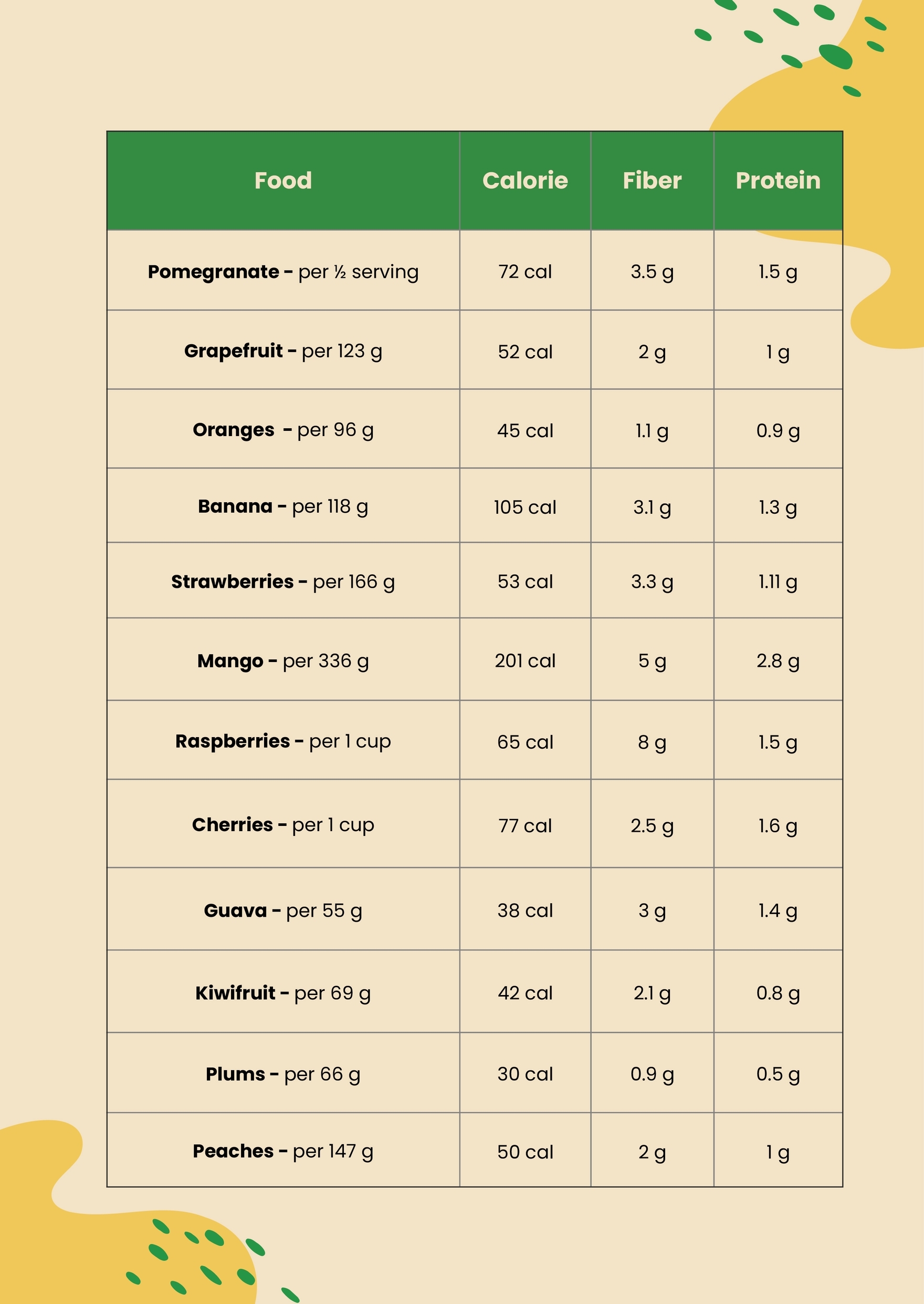 Fruit Calorie Chart Food In Illustrator PDF Download Template Fruit Calorie Chart Food In Illustrator PDF Download Template