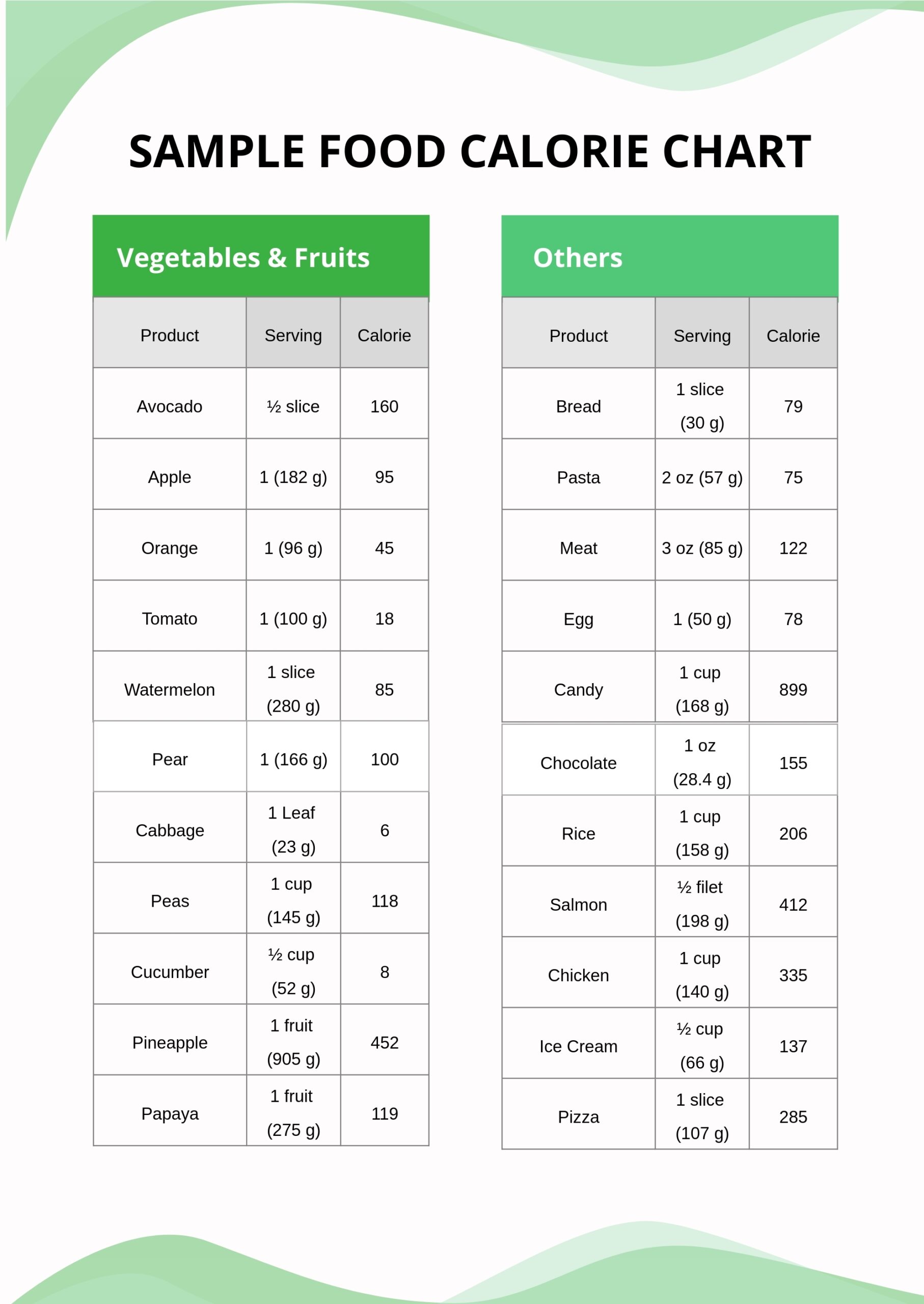 Fruit Calorie Chart Food In Illustrator PDF Download Template Fruit Calorie Chart Food In Illustrator PDF Download Template