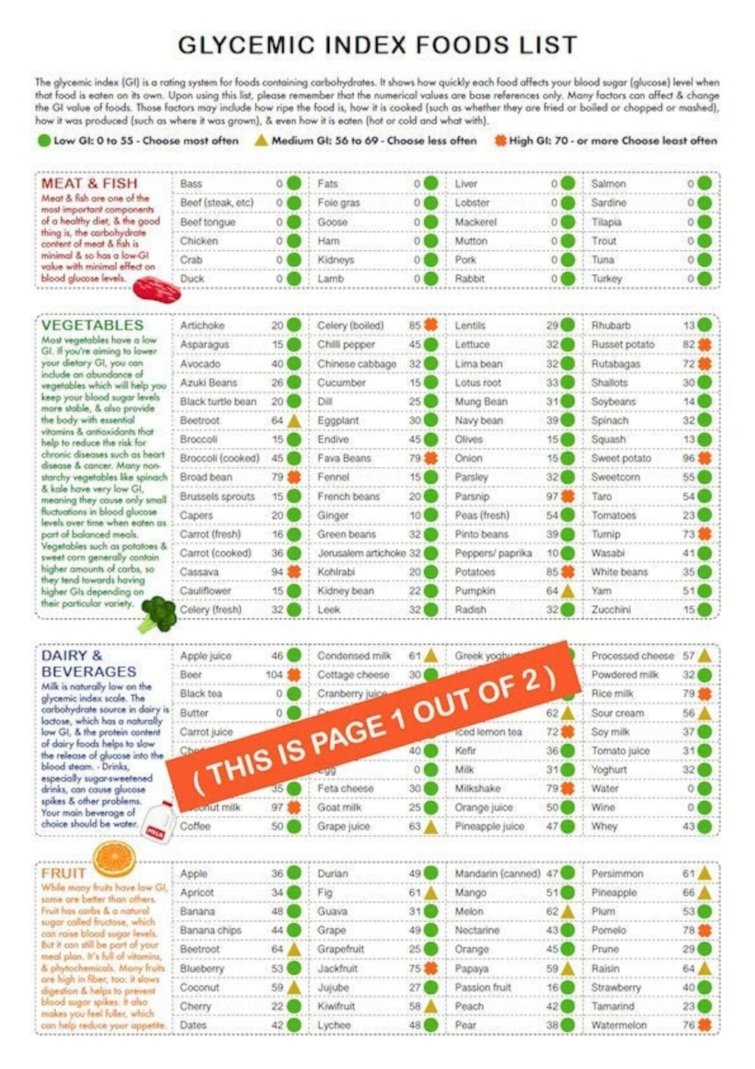 Glycemic Index Of Foods Printable Chart
