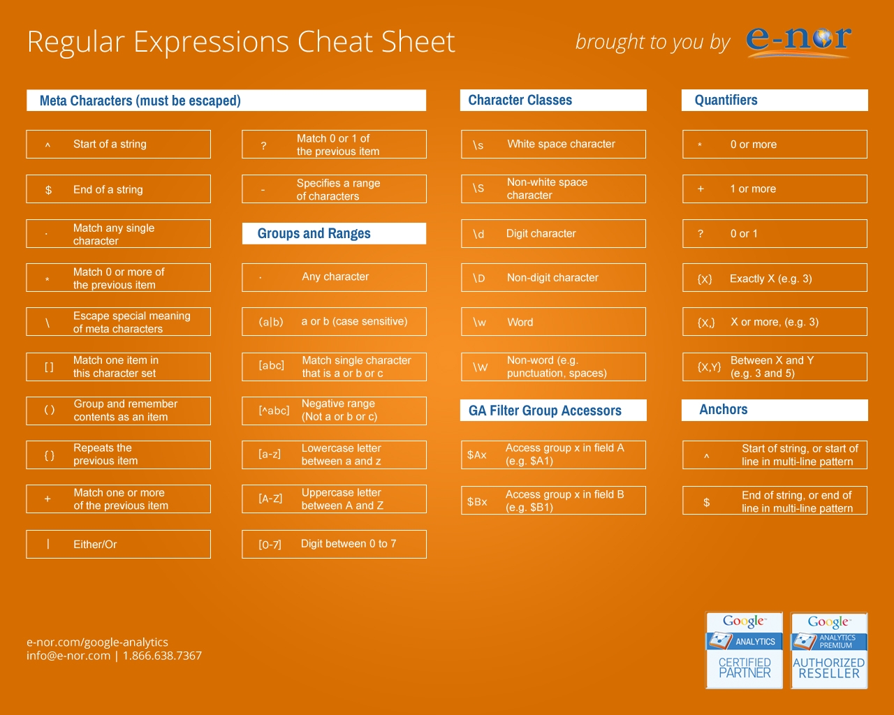 Google Analytics Regex And Keyboard Shortcuts Desktop Backgrounds Cardinal Path