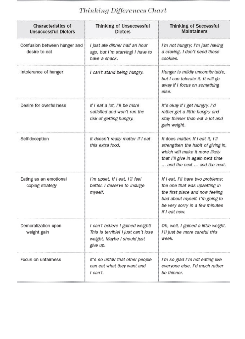 Gr tis The Beck Diet Solution Weight Loss Workbook The 6 Week Plan to Train Your Brain to Think Like a Thin 1 Material Claro E Objetivo Em PDF Para Estudo R pido