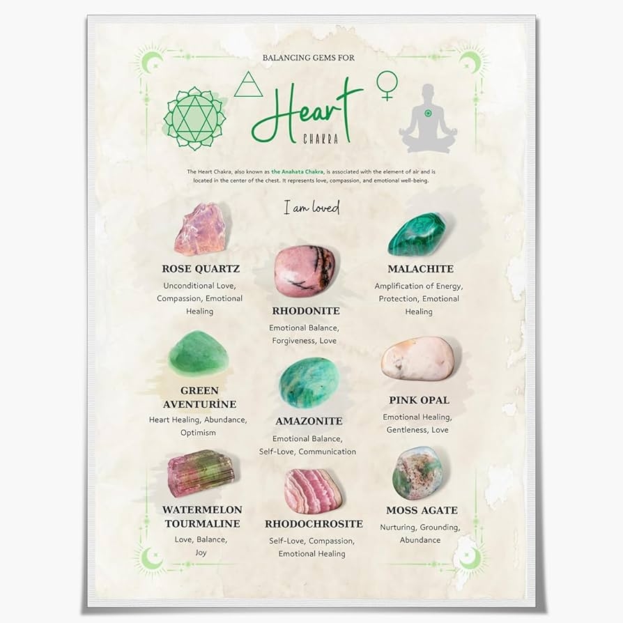 Printable Chakra Stones Chart