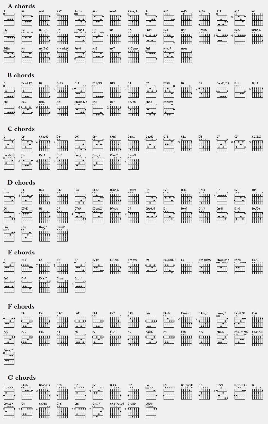 Printable Chord Sheets