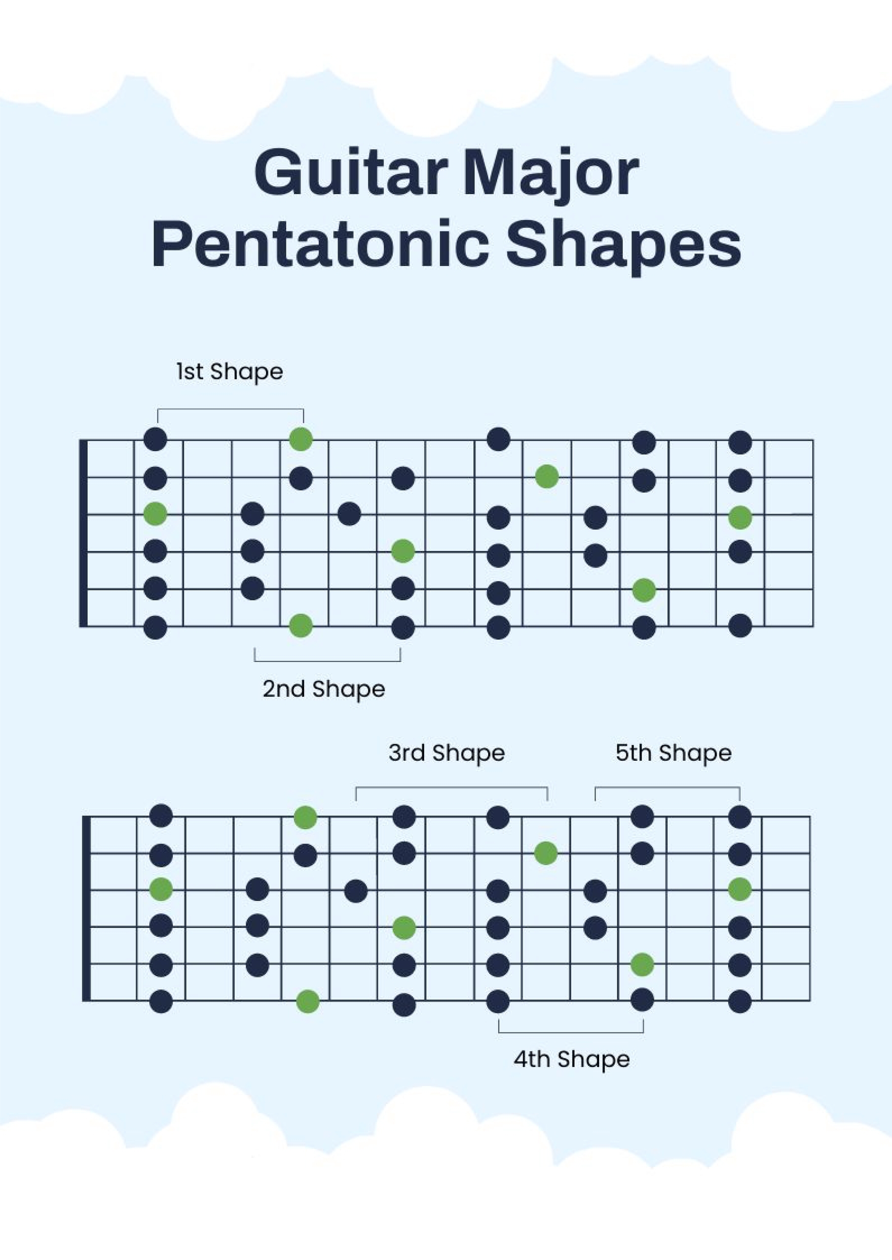 Guitar Major Pentatonic Scale 5 Shapes Chart In Illustrator PDF Download Template