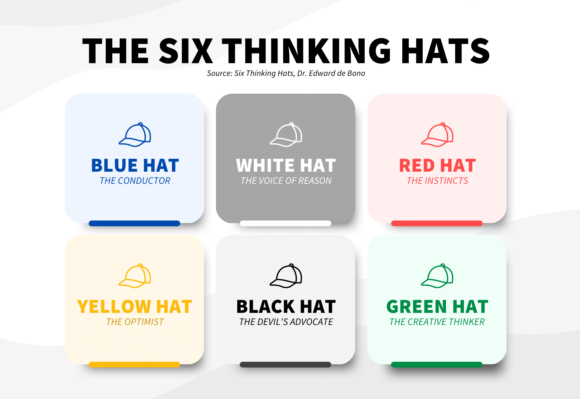 Printable Six Thinking Hats Worksheet Printable Six Thinking Hats Worksheet