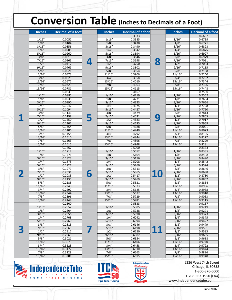 Illinois Inches To Decimals Of A Foot Conversion Table Download Printable PDF Templateroller Illinois Inches To Decimals Of A Foot Conversion Table Download Printable PDF Templateroller
