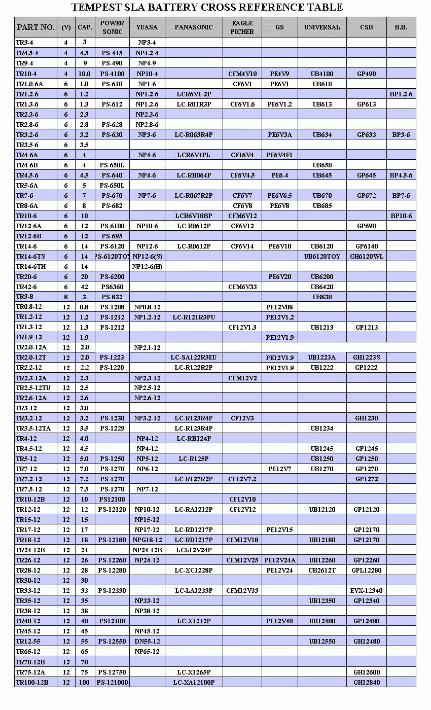 IMC Power Tempest SLA Battery Cross Reference Table IMC Power Tempest SLA Battery Cross Reference Table