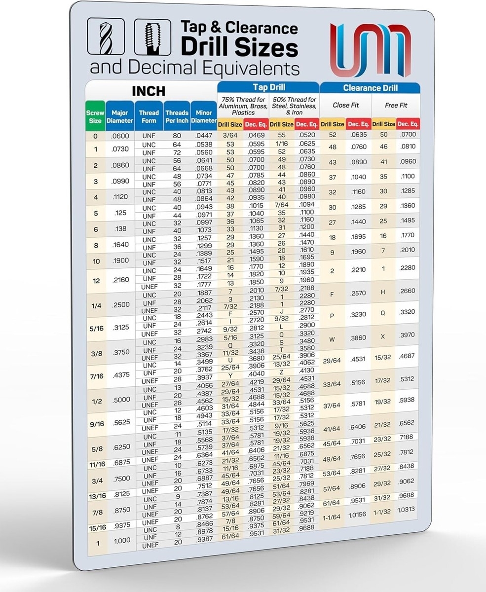 Drill And Tap Size Chart Printable