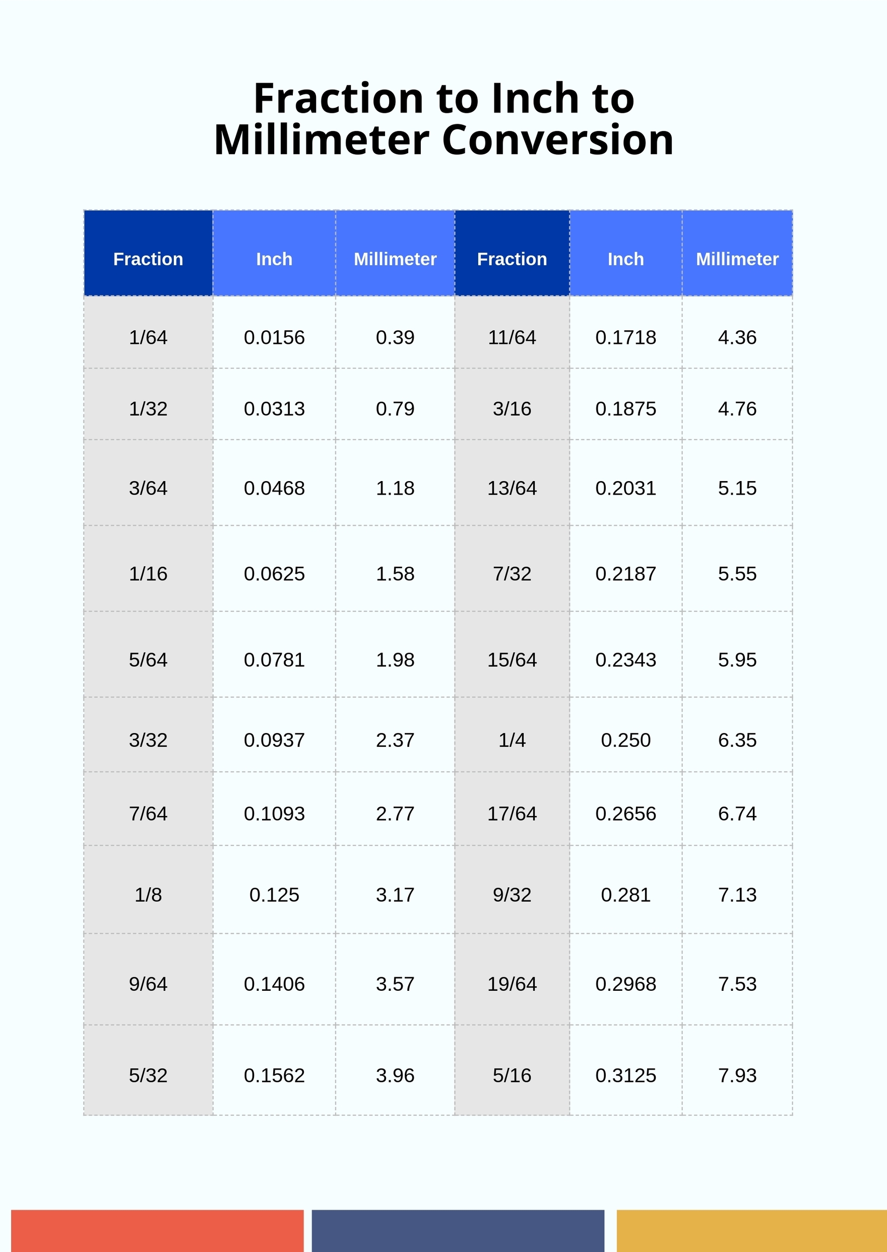 Mm To Inch Conversion Chart Printable