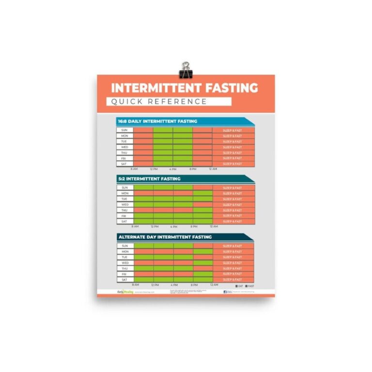 Intermittent Fasting Tracker Weekly Schedule Log printable PDF Etsy Finland