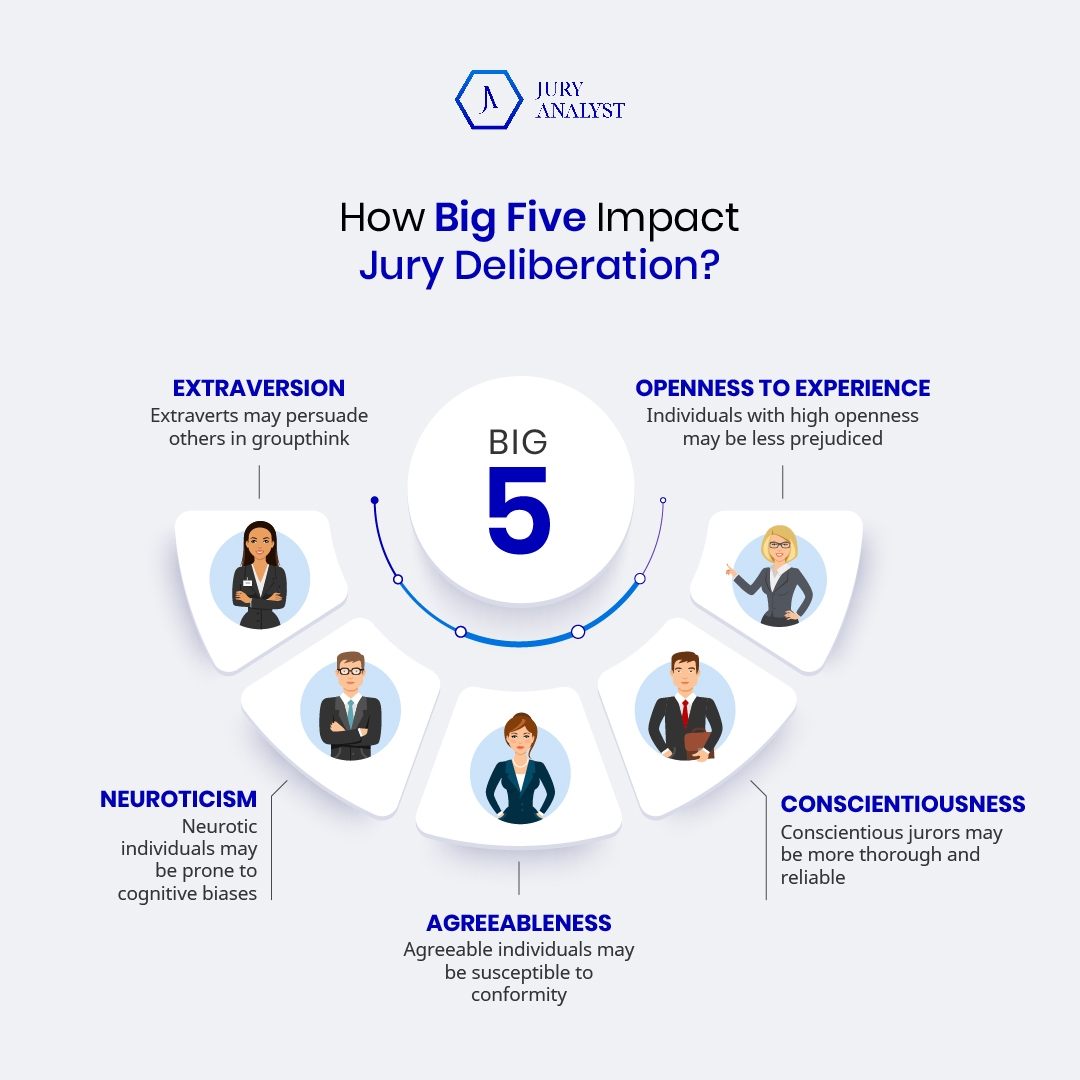 Jury Analysis To Leverage Psychographic Information Jury Analyst Jury Analysis To Leverage Psychographic Information Jury Analyst