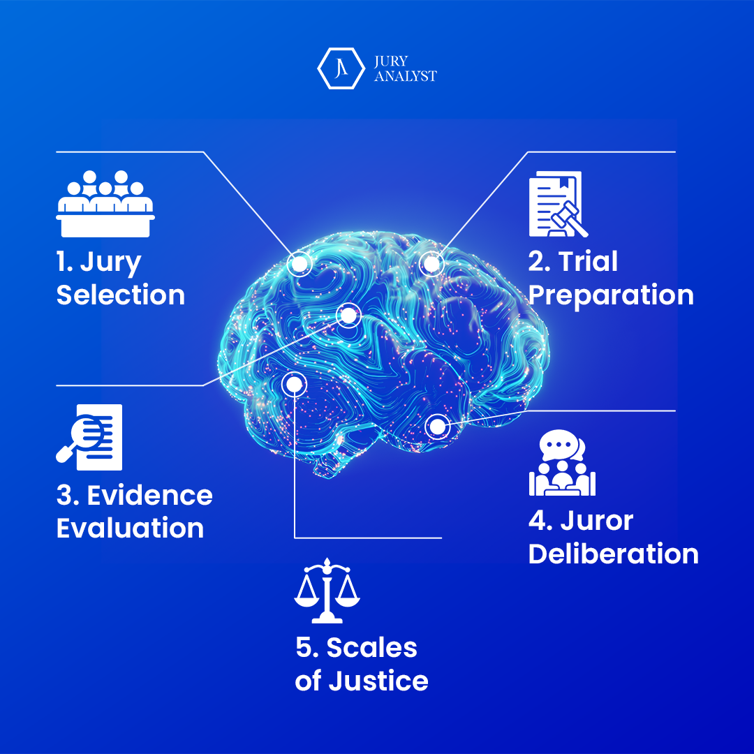 Printable Jury Selection Chart Printable Jury Selection Chart